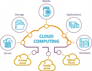 Tren Cloud Computing Tahun 2021 Bagian 1